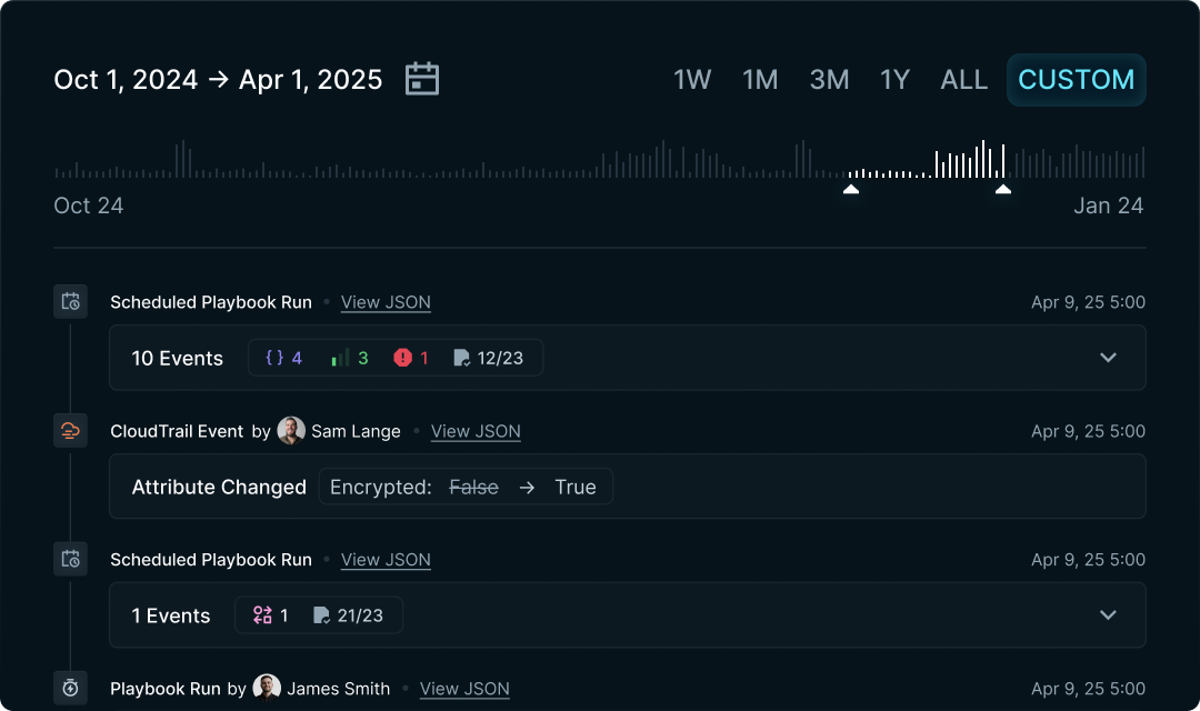 Change intelligence timeline